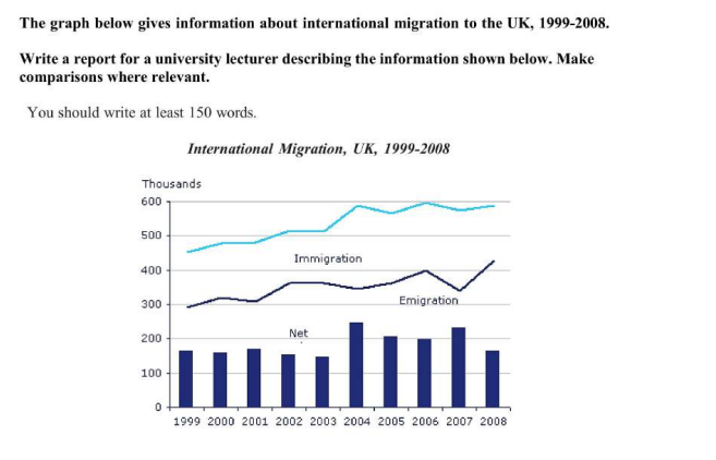 International Migration, UK, 1999-2008