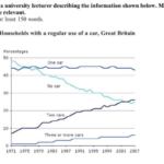 Households with a regular use of a car, Great Britain