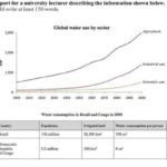 Global water use by sector